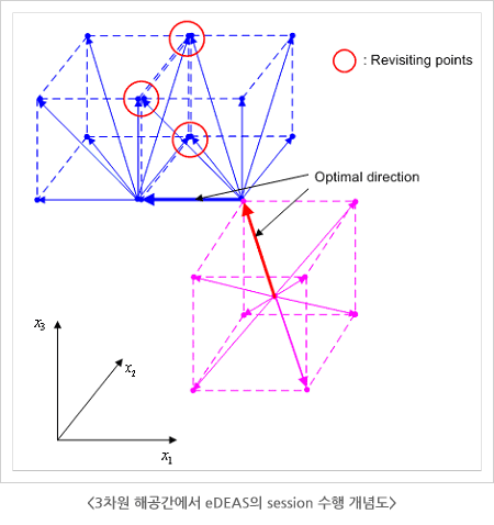 3 ذ eDEAS session  䵵